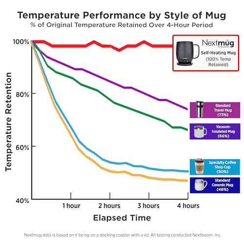Burgundy 14 oz Self-Heating Coffee Mug P17758