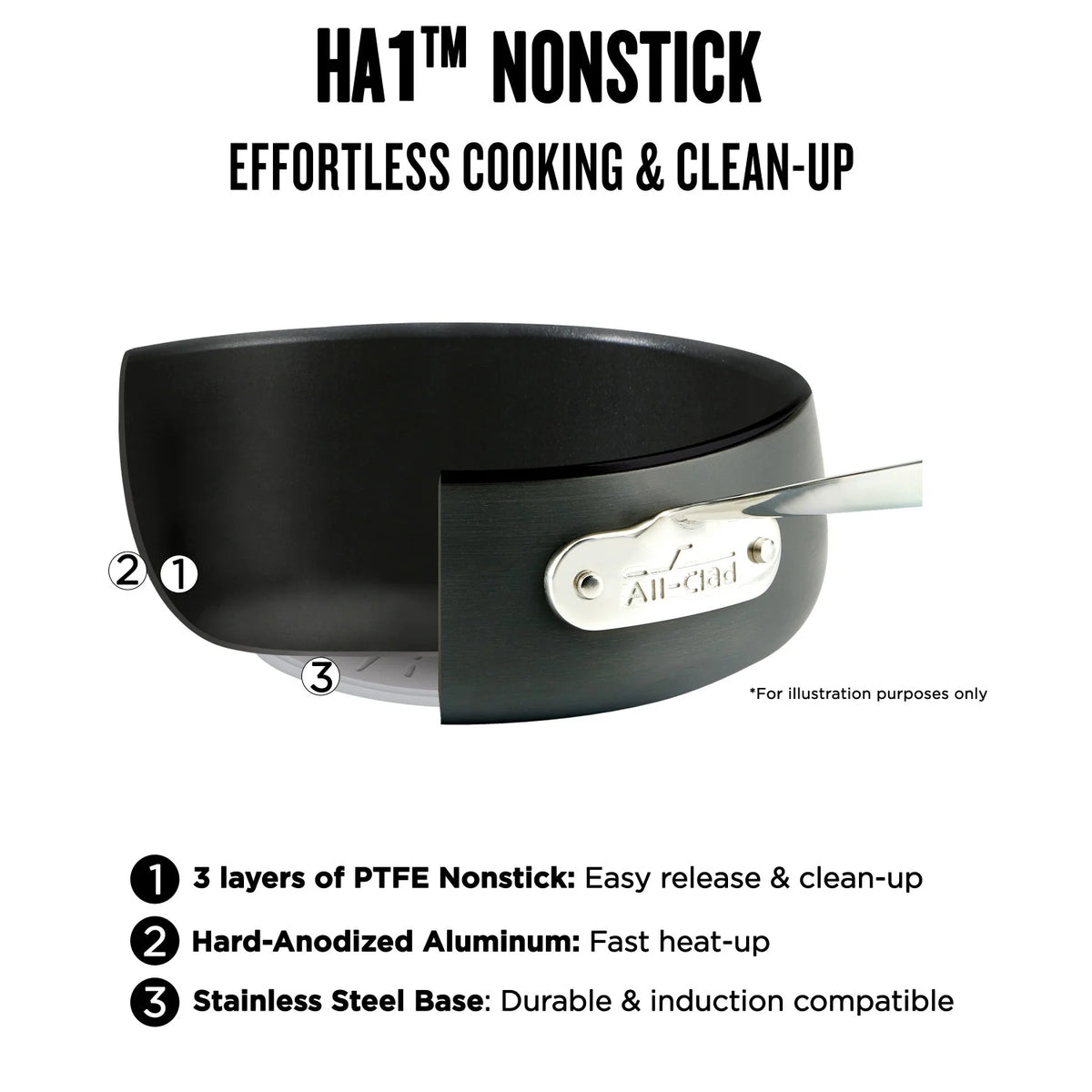 4-Quart Black Nonstick Hard Anodized Saute Pan L9055