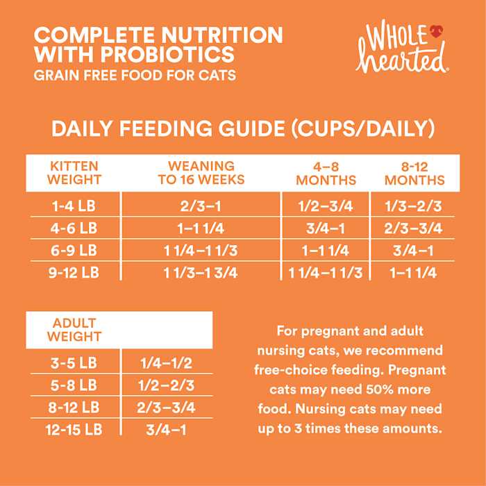 Grain Free Chicken Recipe Dry Kitten Food Z512584