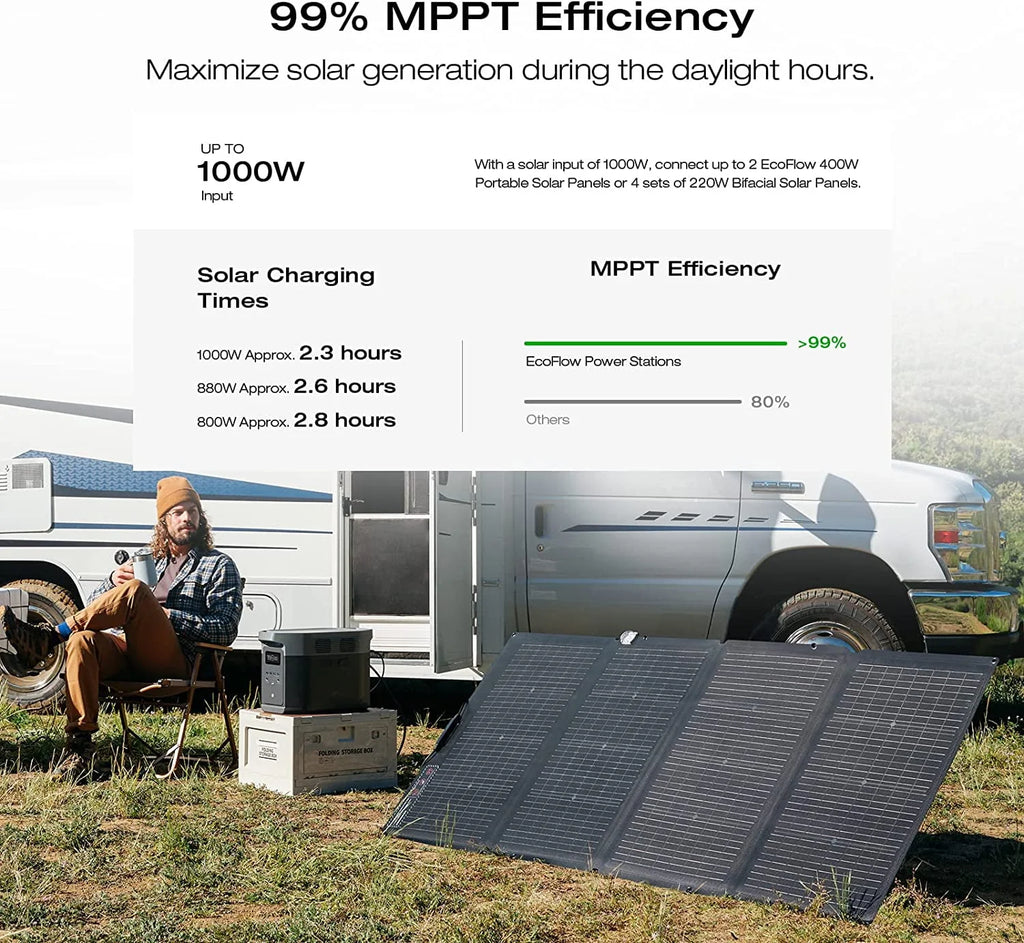 1260Wh Capacity Portable Power Station E66554