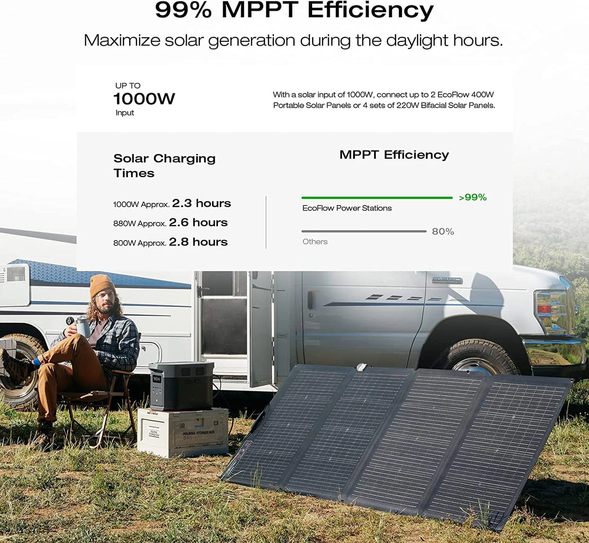 1260Wh Capacity Portable Power Station E66554