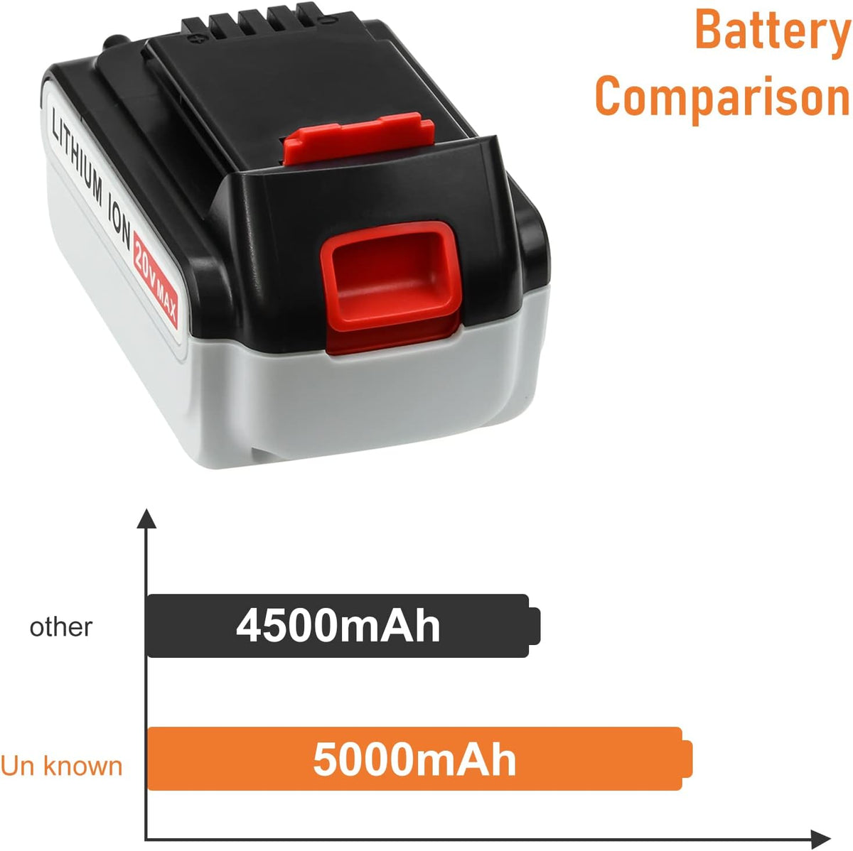 2 Pack 5.0Ah Lithium Ion Replacement Battery for 20V Tools R530