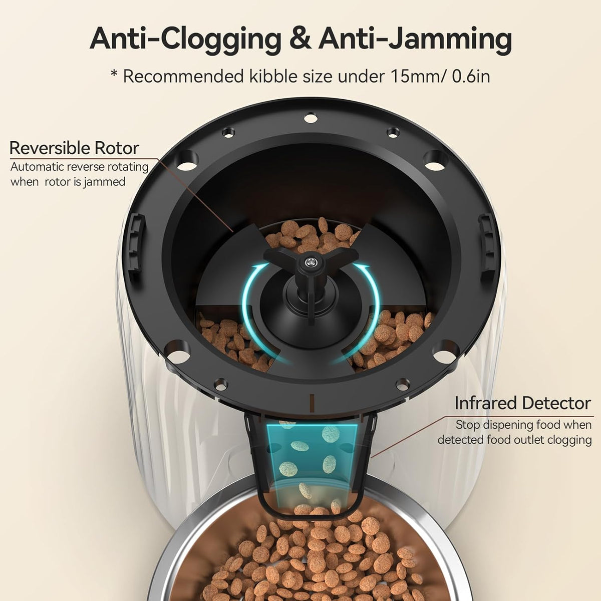 4L Automatic Cat Feeder with Dual Power Supply L74393