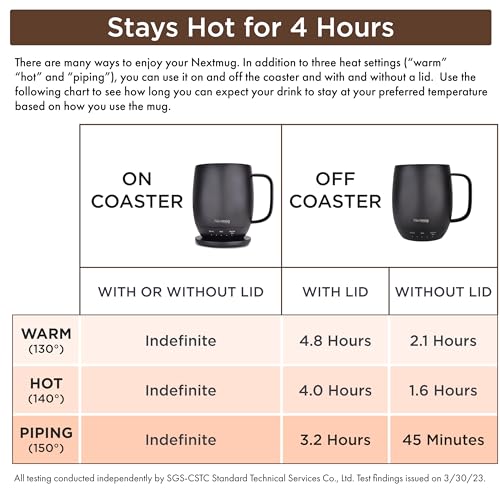 Burgundy 14 oz Self-Heating Coffee Mug P17758