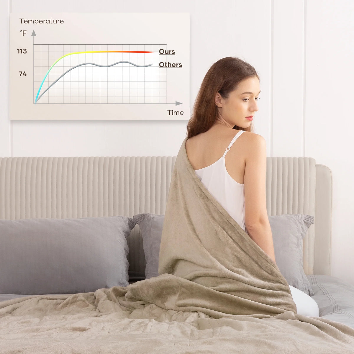 Electric Blanket Full Size Flannel Machine Washable H246