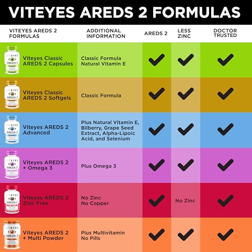 180 Ct Eye Vitamins with Lutein & Zeaxanthin P16816