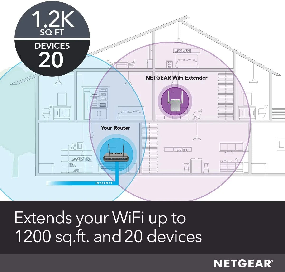 AC750 Dual Band Wi-Fi Range Extender, Up to 1000 Sq Ft O1884