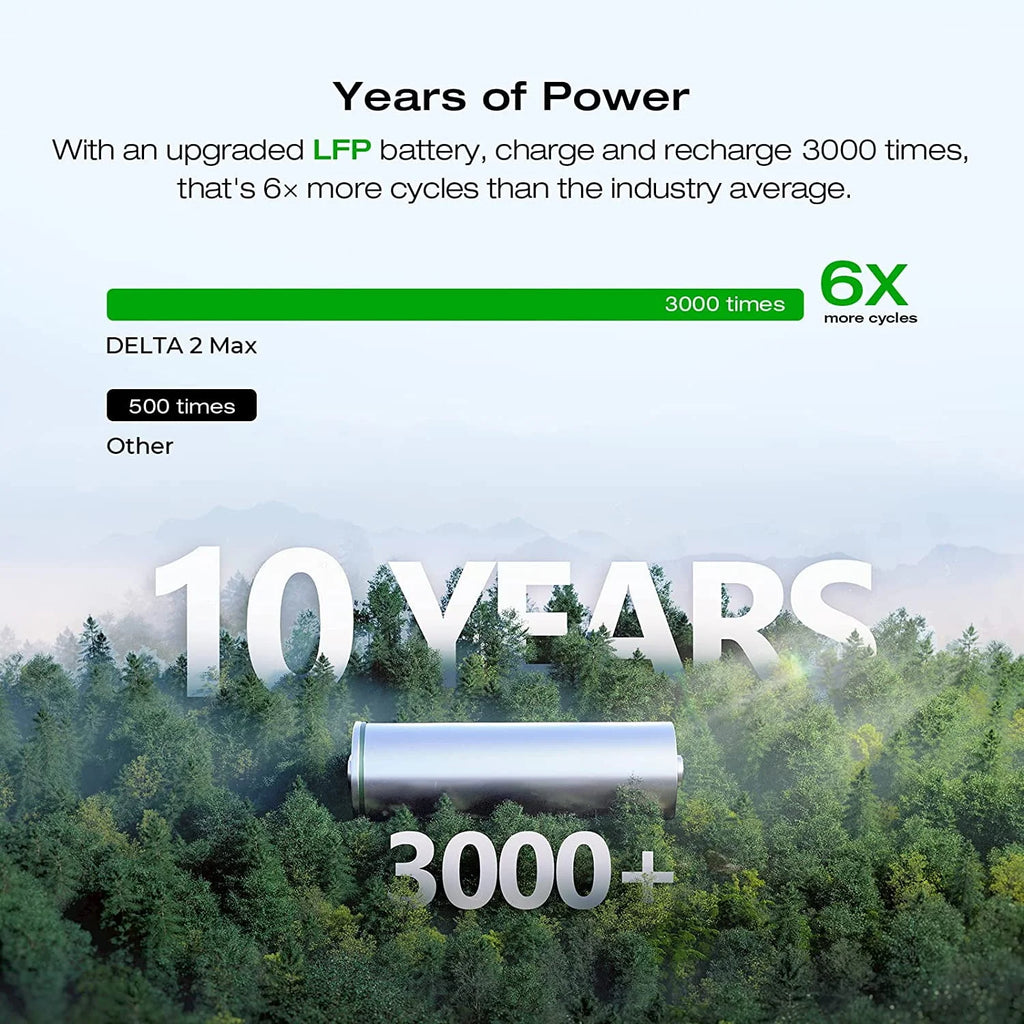 1260Wh Capacity Portable Power Station E66554