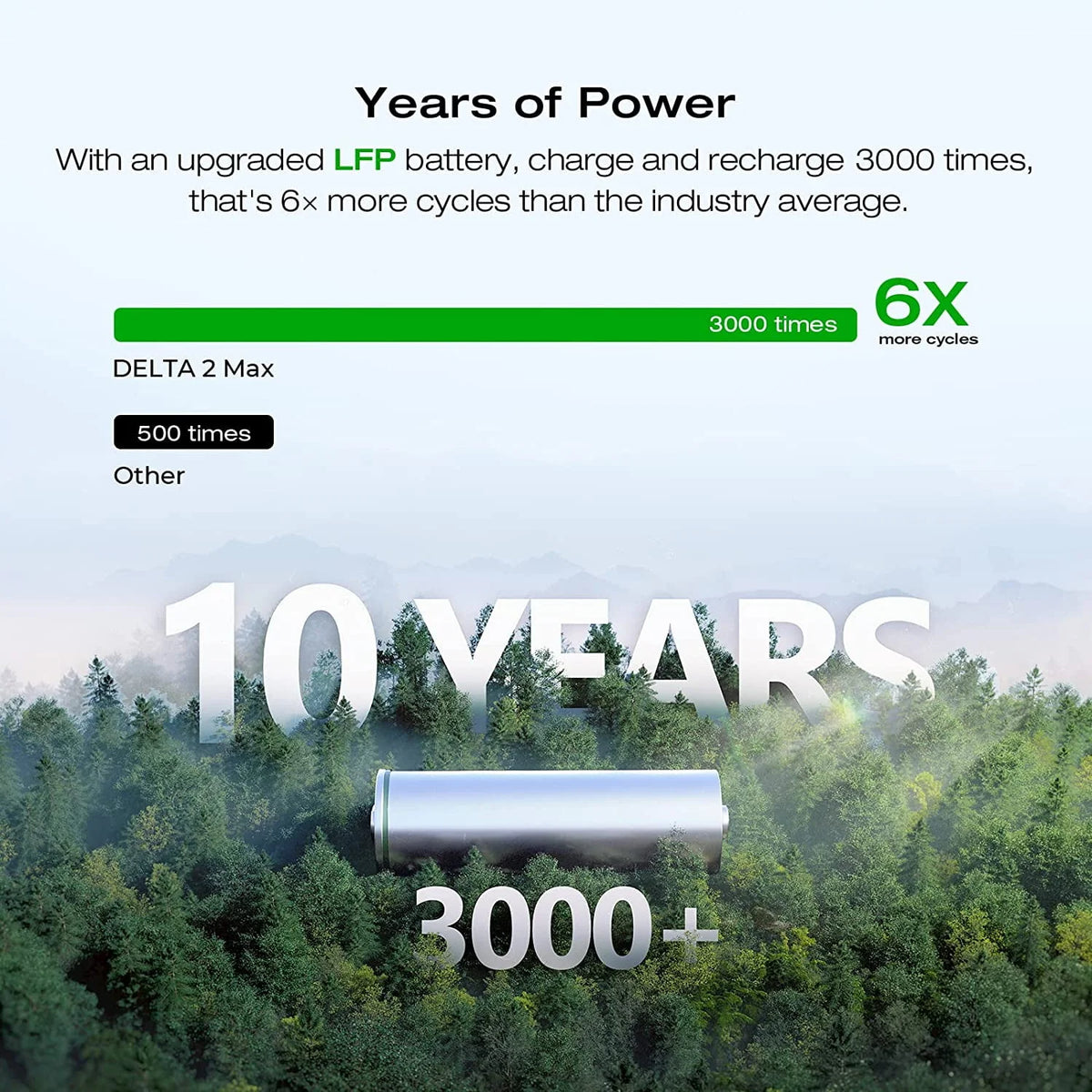 1260Wh Capacity Portable Power Station E66554