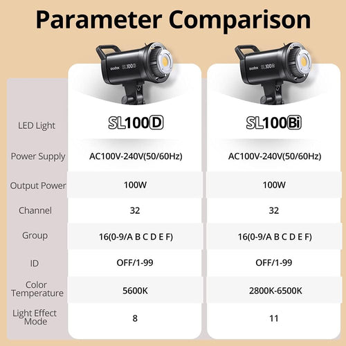 100W 5600K White LED Video Light with Bowens Mount H809327
