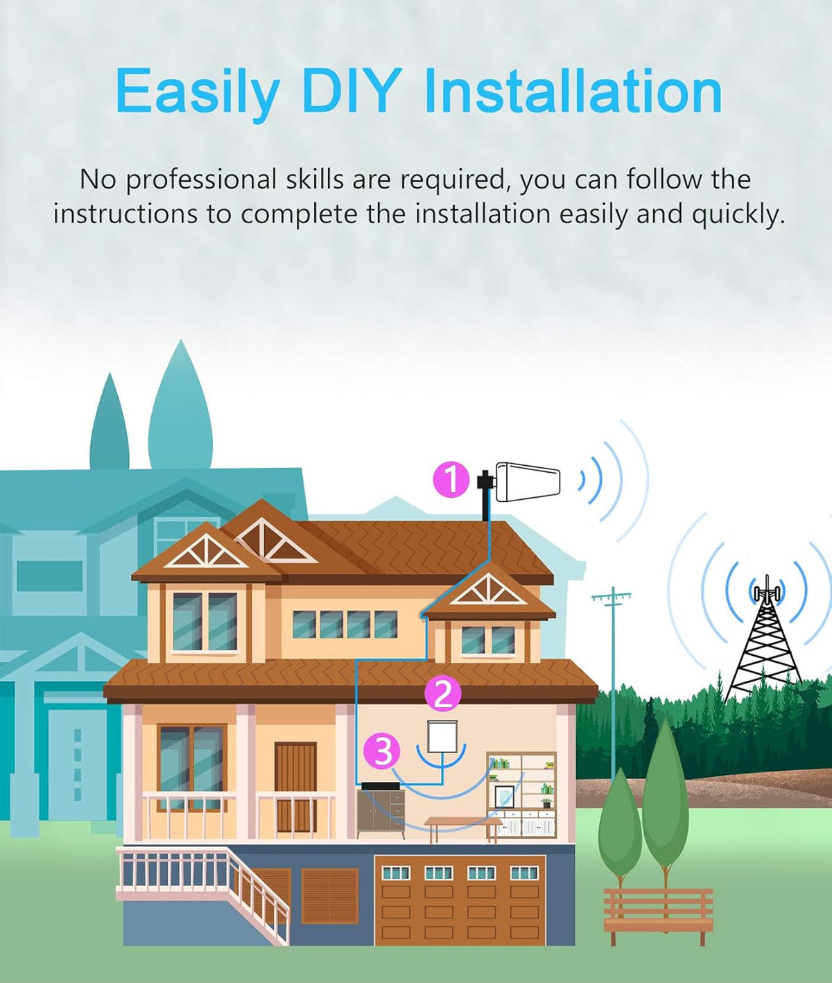 Cell Phone Signal Booster for Home up to 5500 sqft O92494