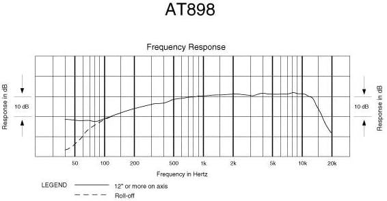 Subminiature Cardioid Condenser Lavalier Microphone P8584