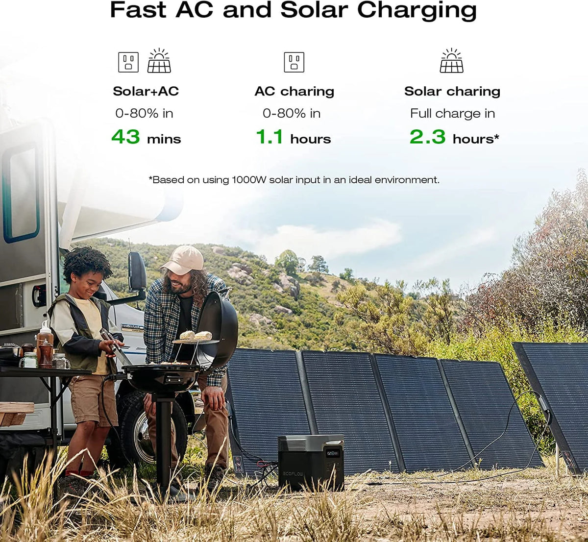 1260Wh Capacity Portable Power Station E66554