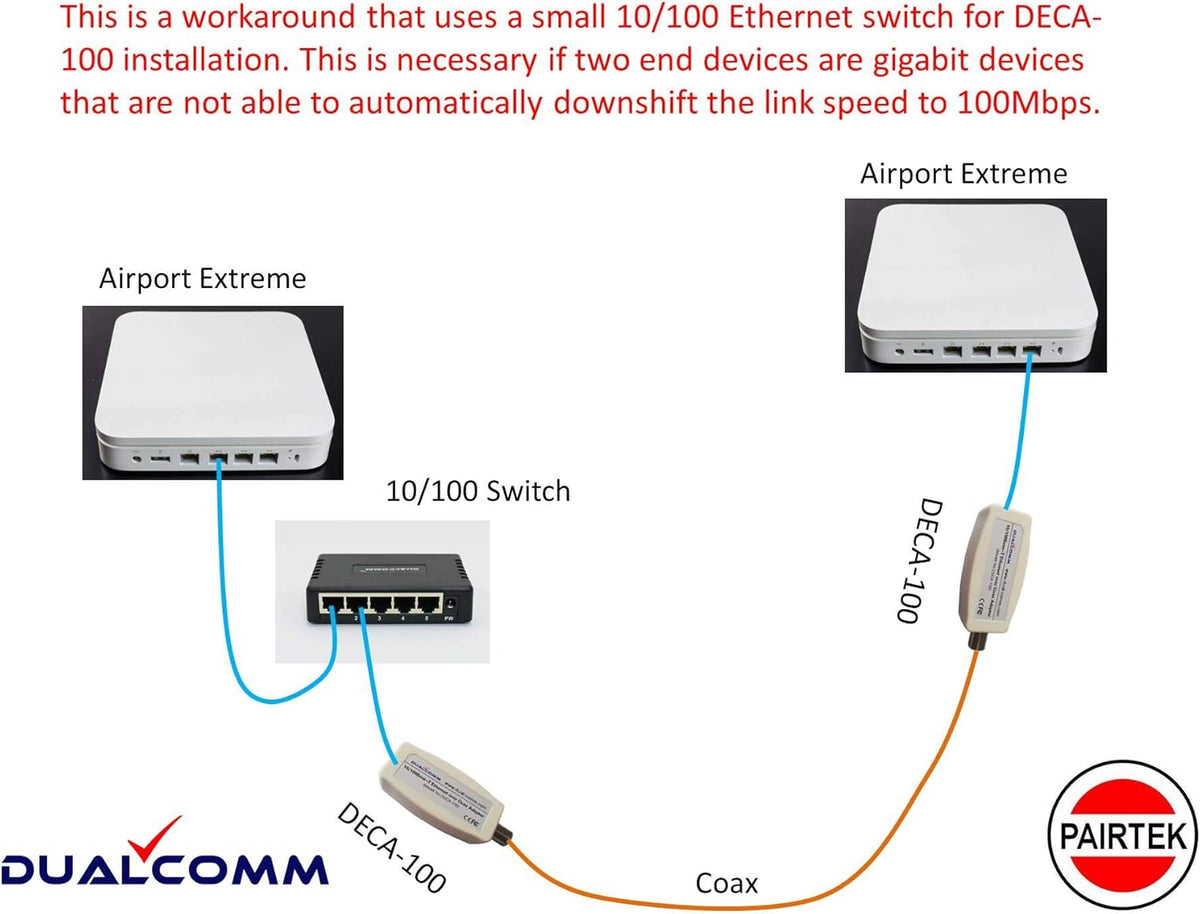 Ethernet Over Coax Adapters Twin Pack B7466