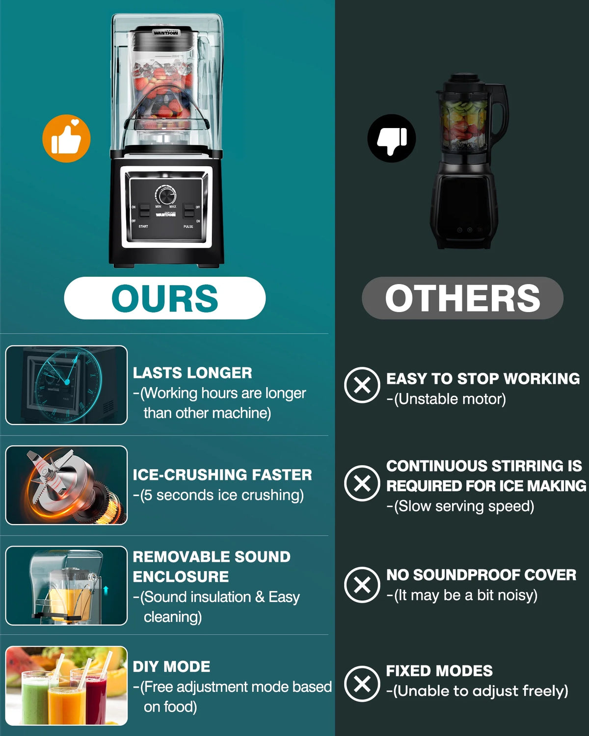 2000W 67 Oz Soundproof Quiet Commercial Blender T36691