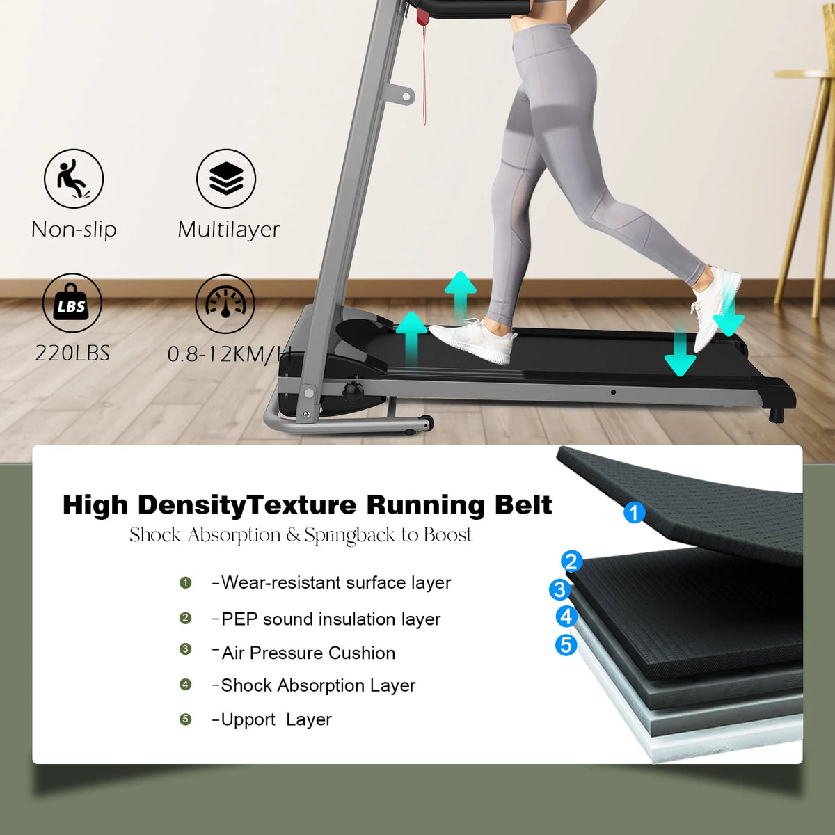 Black 1.5HP Folding Treadmill 220 LB Max Weight L377
