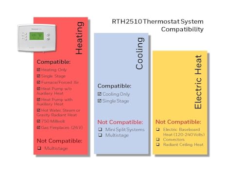 Programmable Thermostat A480