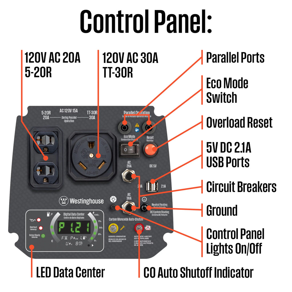Gas Powered Portable Inverter Generator with CO Sensor A321
