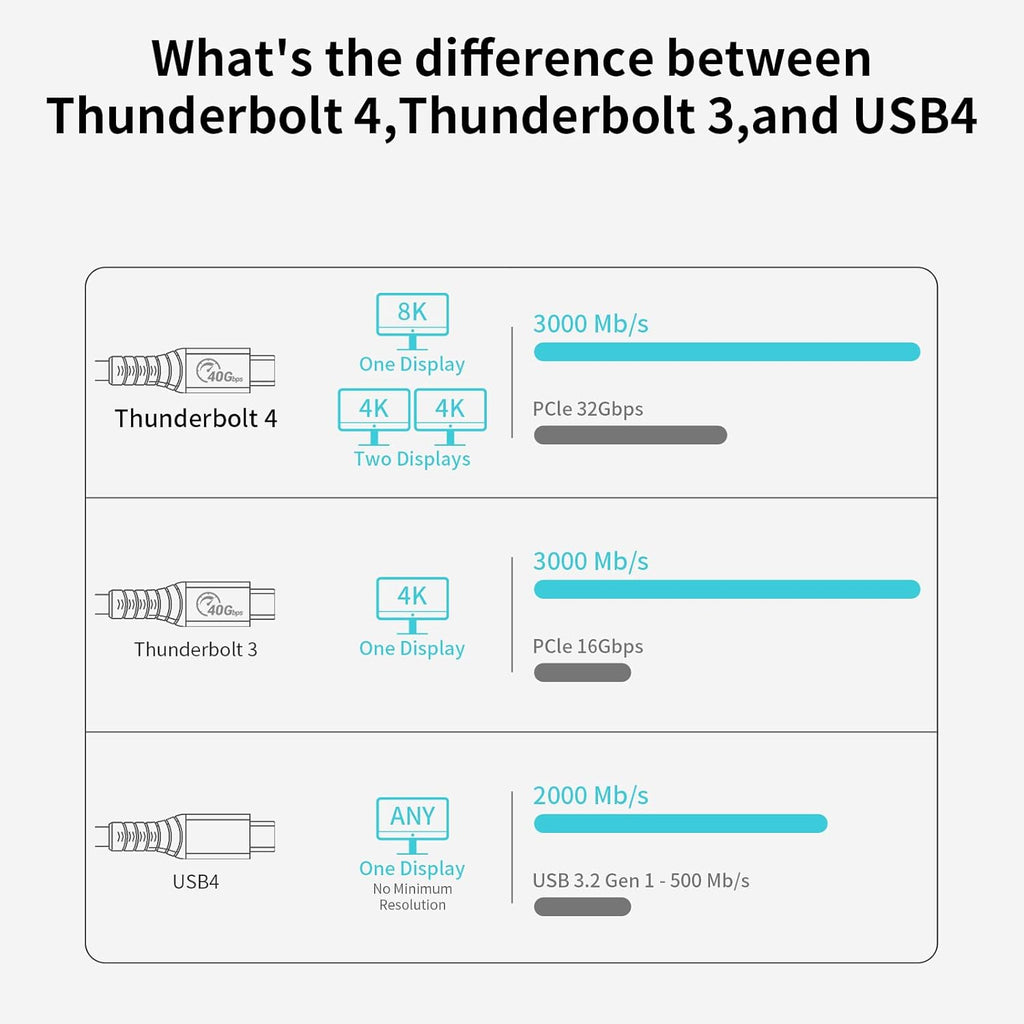 Thunderbolt 4 Full-Featured Cable, 2 Meter (6.6 ft), 40Gbps, 100W, 8K@60Hz, Pack of 2 K785606