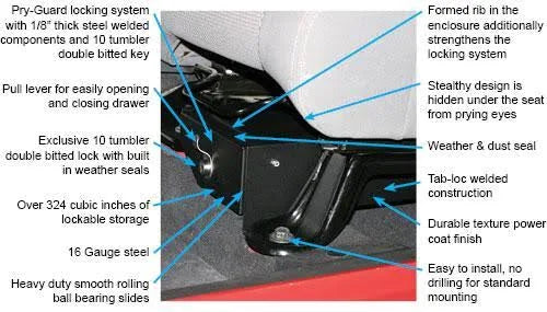 Security Drawer T93907