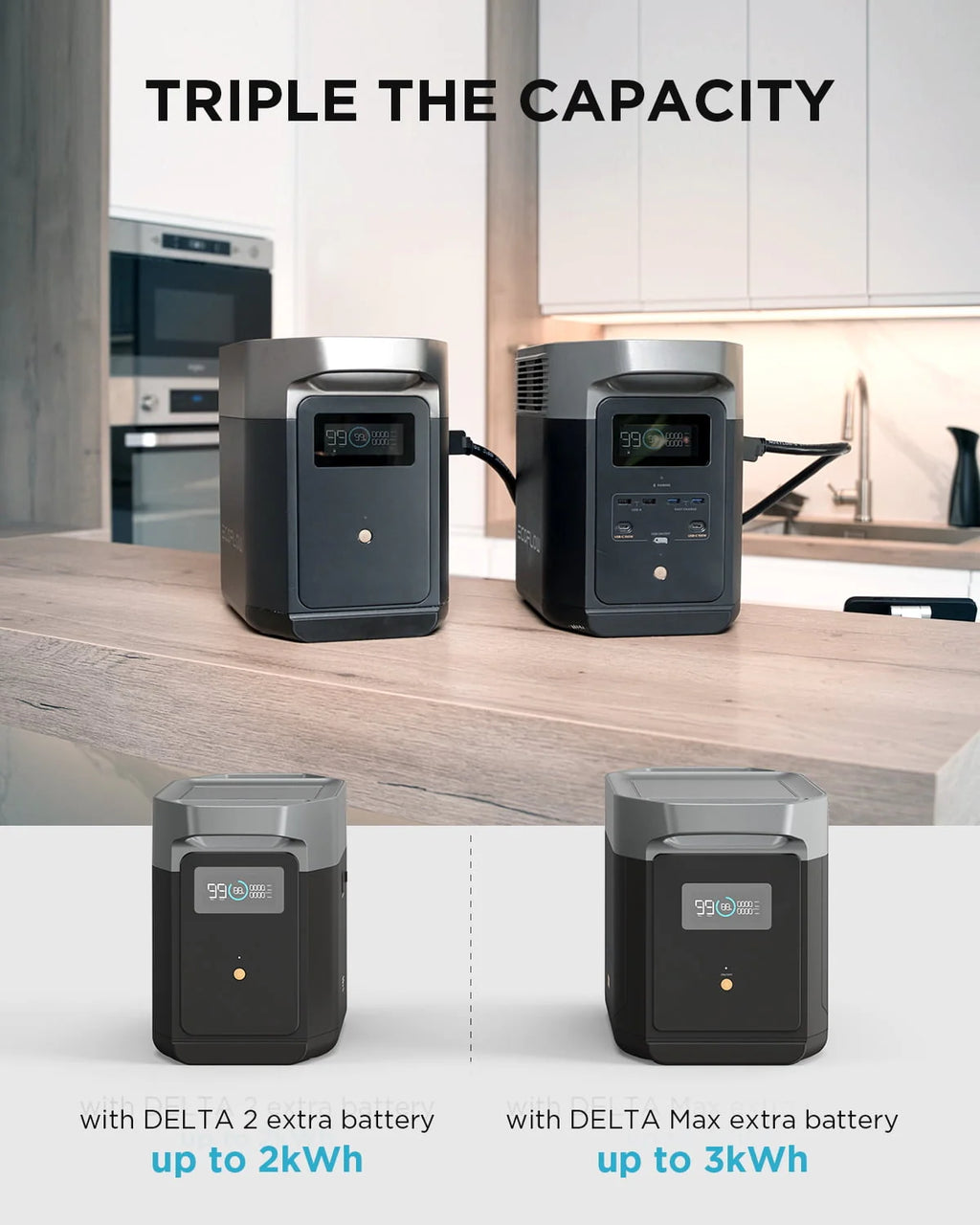 Portable Power Station 1024Wh to 2048Wh 2200W Solar Generator Z115