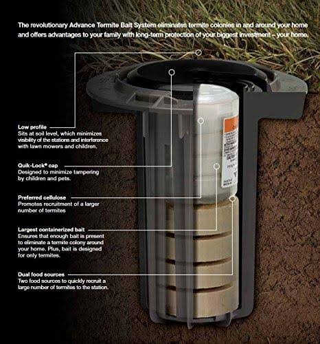 Termite Bait Stations Case of 10 J931