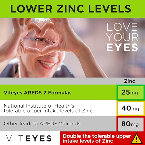 180 Ct Eye Vitamins with Lutein & Zeaxanthin P16816
