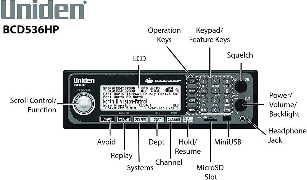 Digital Base/Mobile Scanner M69455