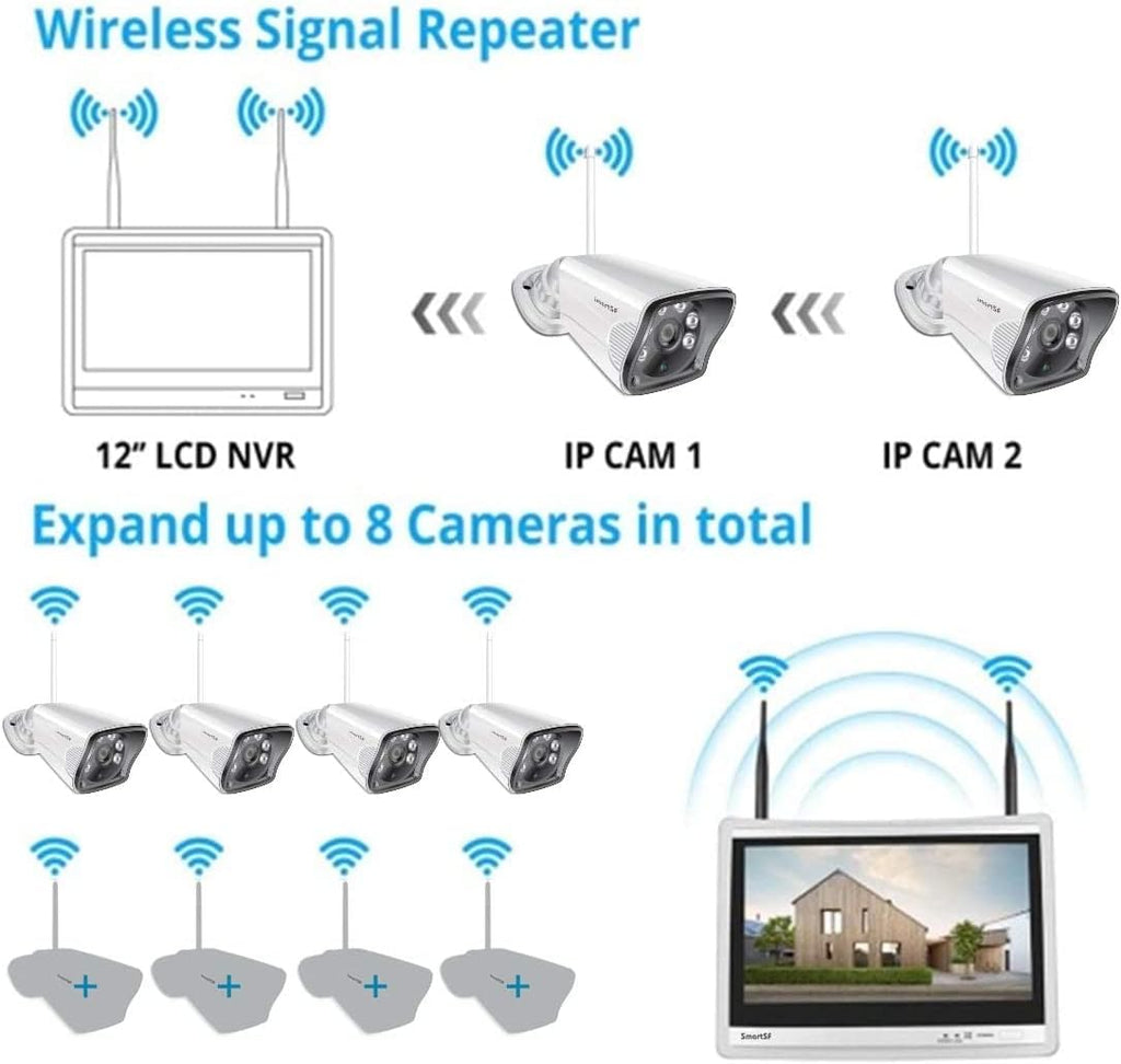 Wireless Security Camera System with 12 LCD Monitor, 2MP Outdoor, Night Vision, IP66 Q81513