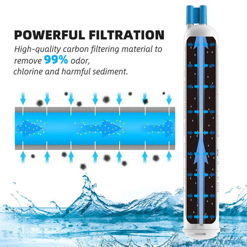 10 Pack Refrigerator Water Filter Replacement Cartridge K411146