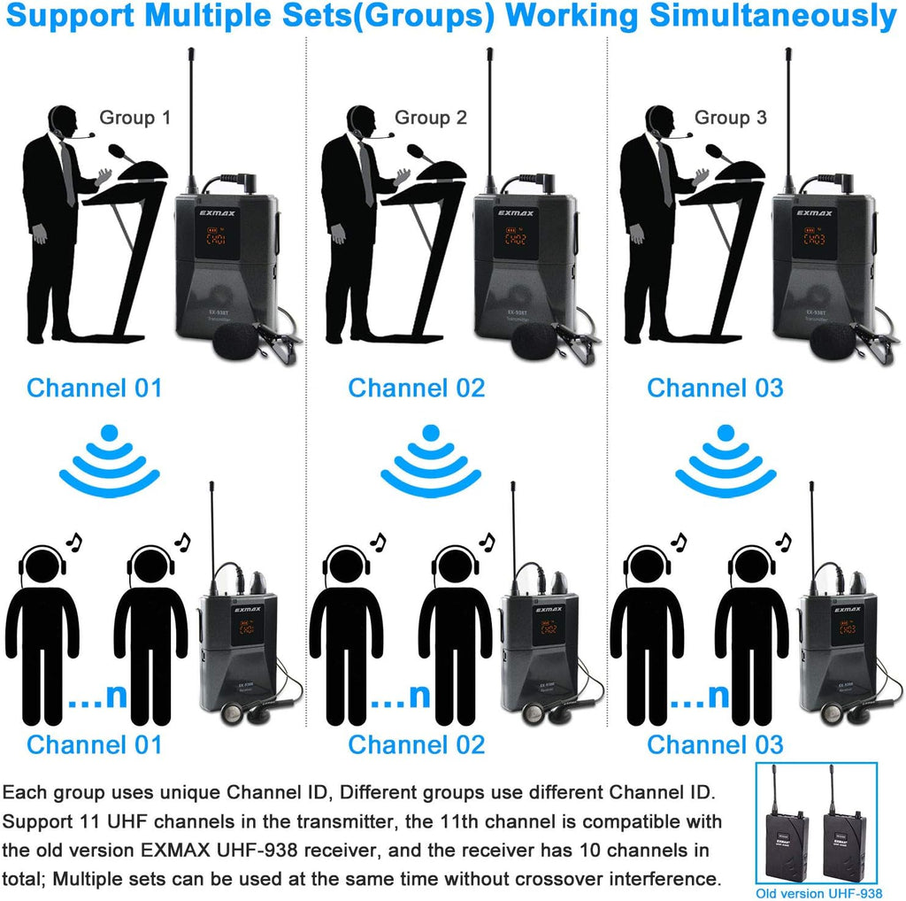 1 Transmitter 10 Receivers Wireless Headset Microphone Tour Guide System R76739