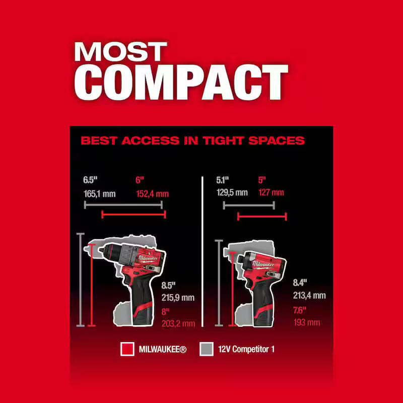 12-Volt Li-Ion Brushless Cordless Hammer Drill and Impact Driver Combo Kit (2-Tool) R215