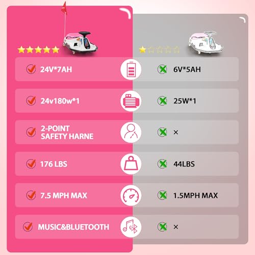 24V Electric Go Kart for Kids, Up to 7.5 mph, Brushless Motor, Pink-White E7834