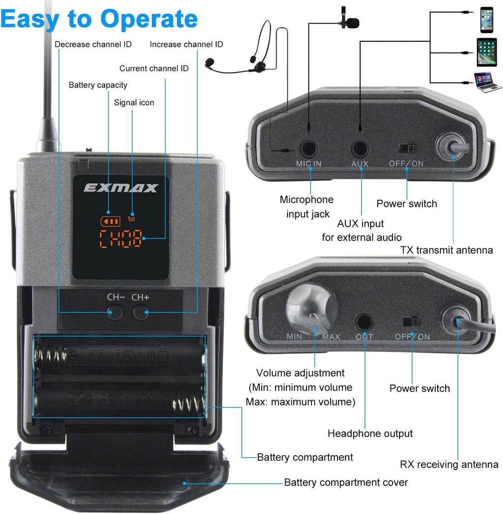 1 Transmitter 10 Receivers Wireless Headset Microphone Tour Guide System R76739